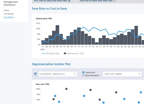 Cogeco retention tool interface preview